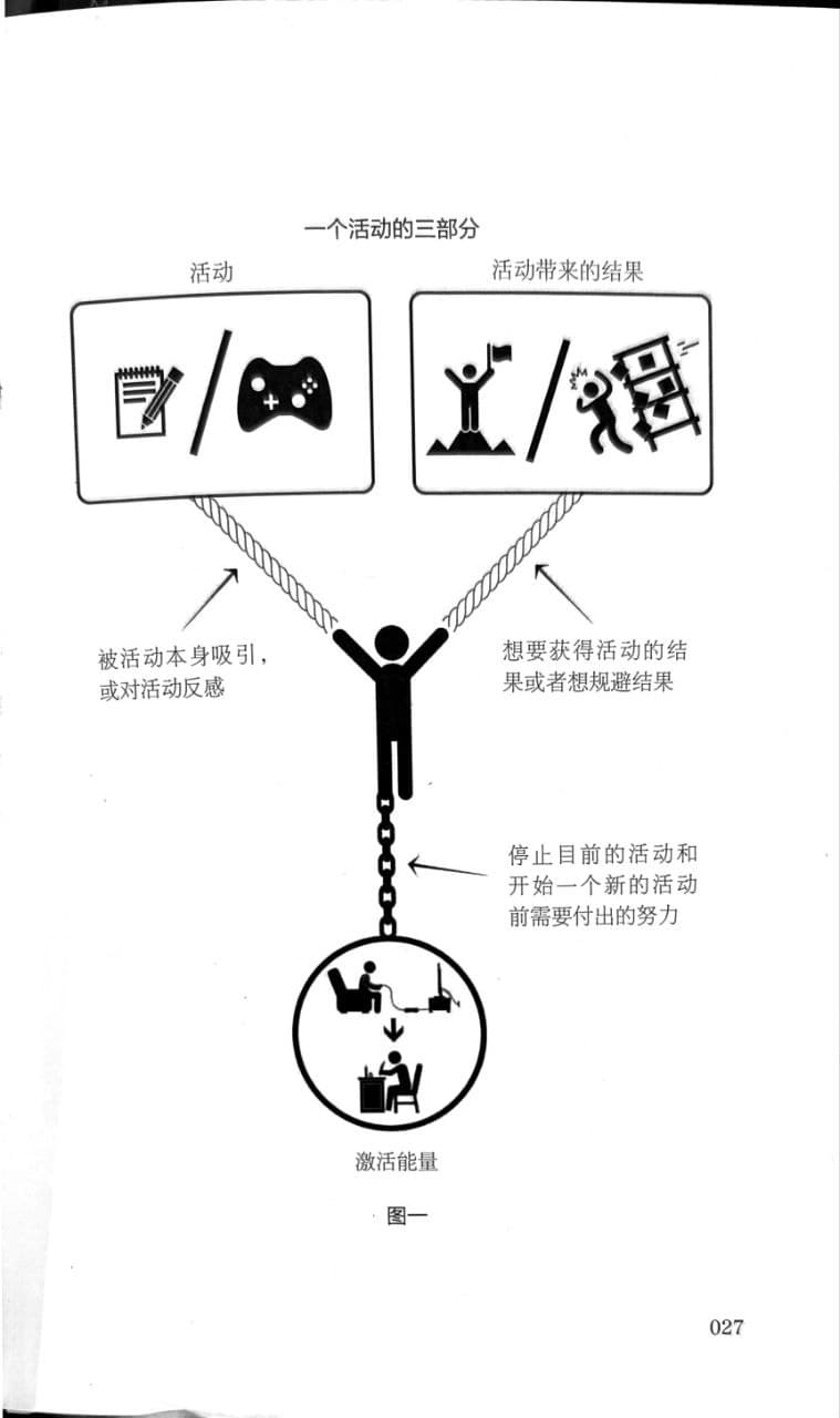 谈动机与行为-兼论人类学编程
